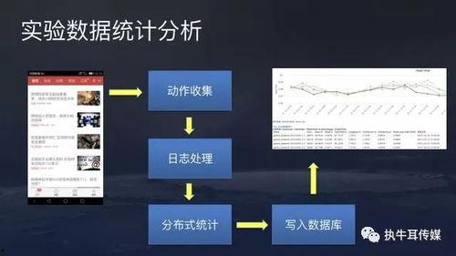 今日头条积分涨跌规律,掌握规律，轻松提升积分
