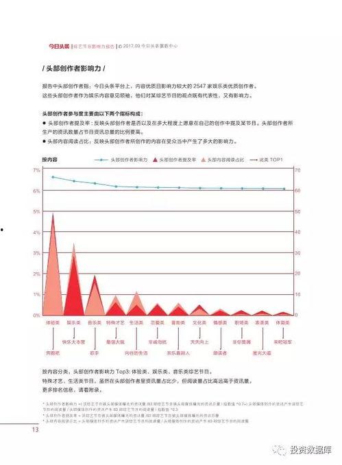 头条影响力报告哪里看,揭秘热门话题背后的数据与趋势