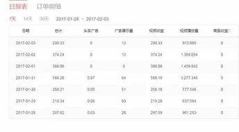 头条标题栏如何设置视频,掌握视频生成概述文章副标题技巧