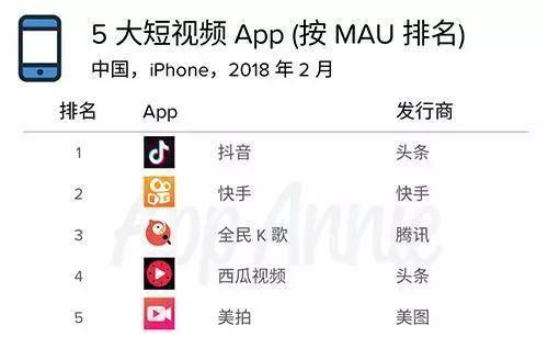头条中如何直播游戏