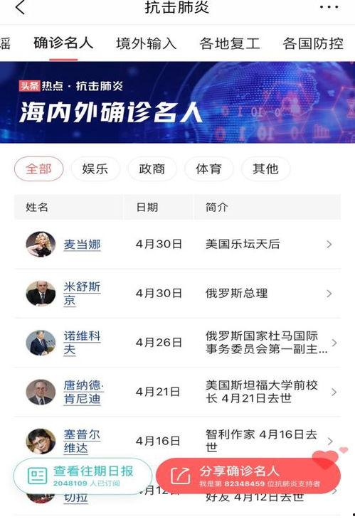 今日头条抗疫路线