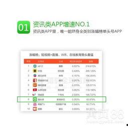 在头条推广信用卡,享受头条专属信用卡优惠攻略